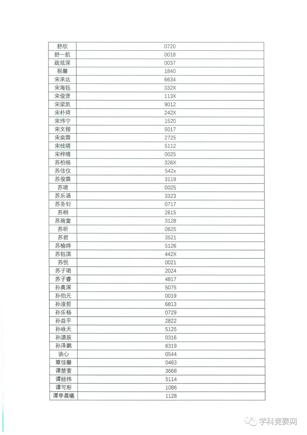 香港中文大学（深圳）2019年综合评价入学测试初评通过考生名单公示