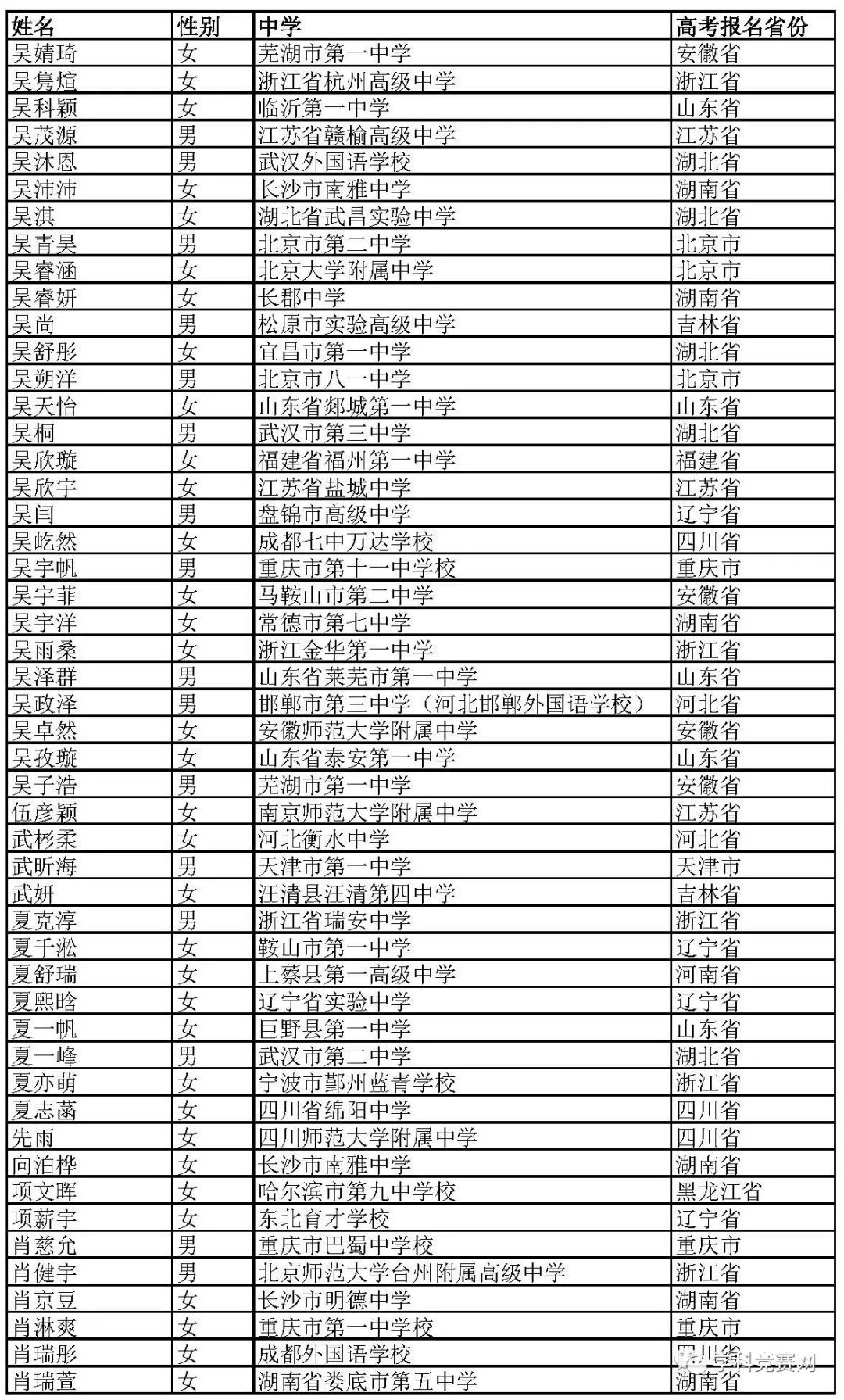 北京外国语大学2019年综合评价招生初审名单公示，初审通过1766人 