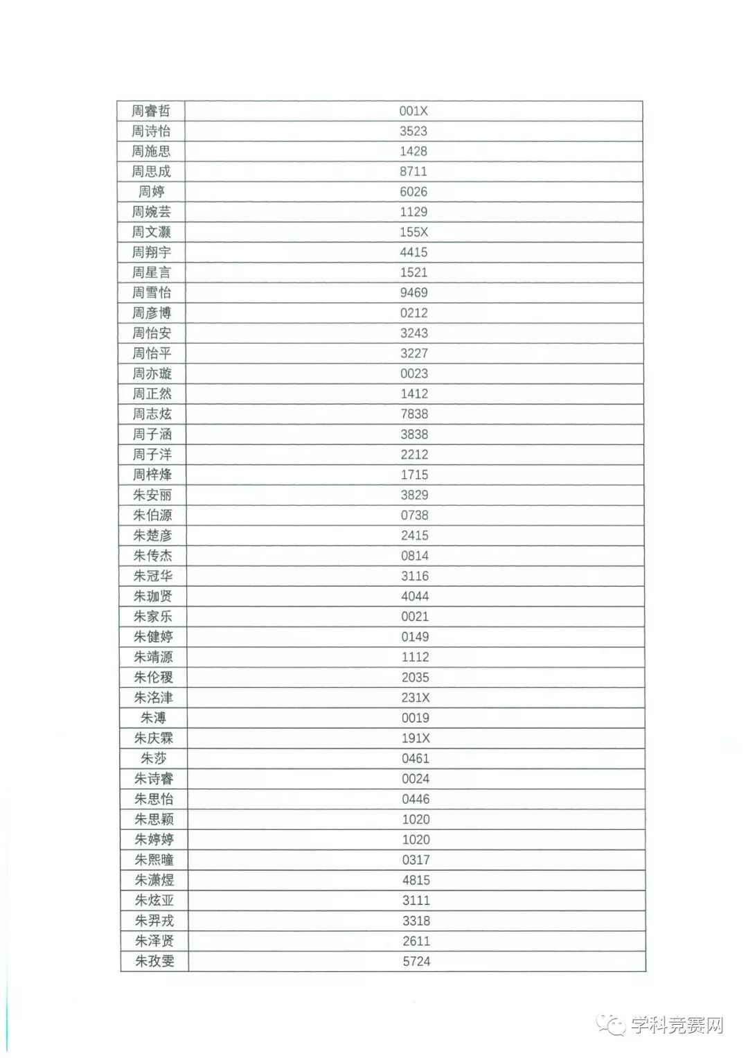 香港中文大學（深圳）2019年綜合評價入學測試初評通過考生名單公示