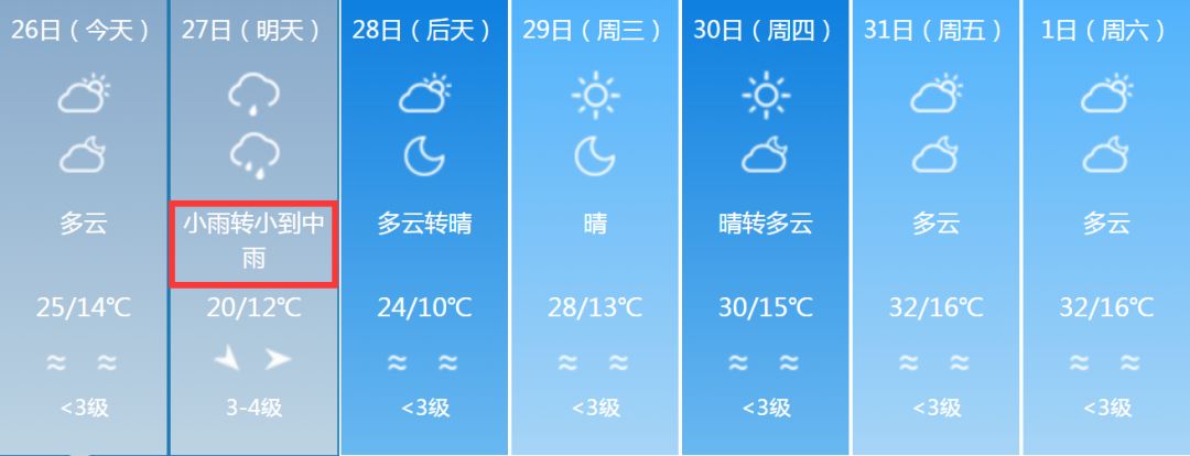 【天气预报】强冷空气入侵新疆!中到大雨 大降温 雷暴