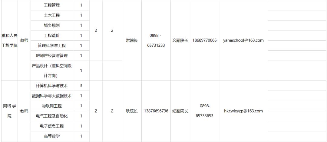 海口经济总量2019_海口经济学院