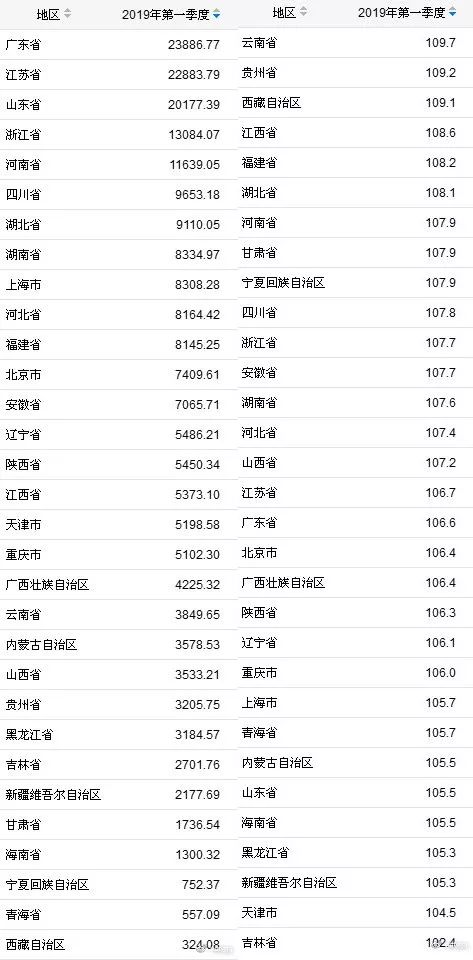 中国一季度gdp增速20_中国gdp增速图(2)