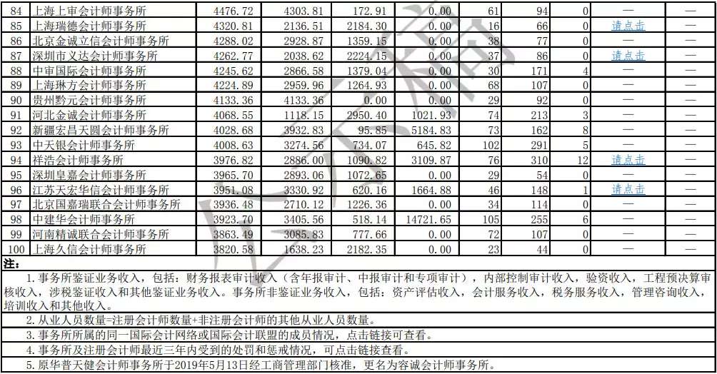 杭州会计师事务所排名_会计师事务所(3)