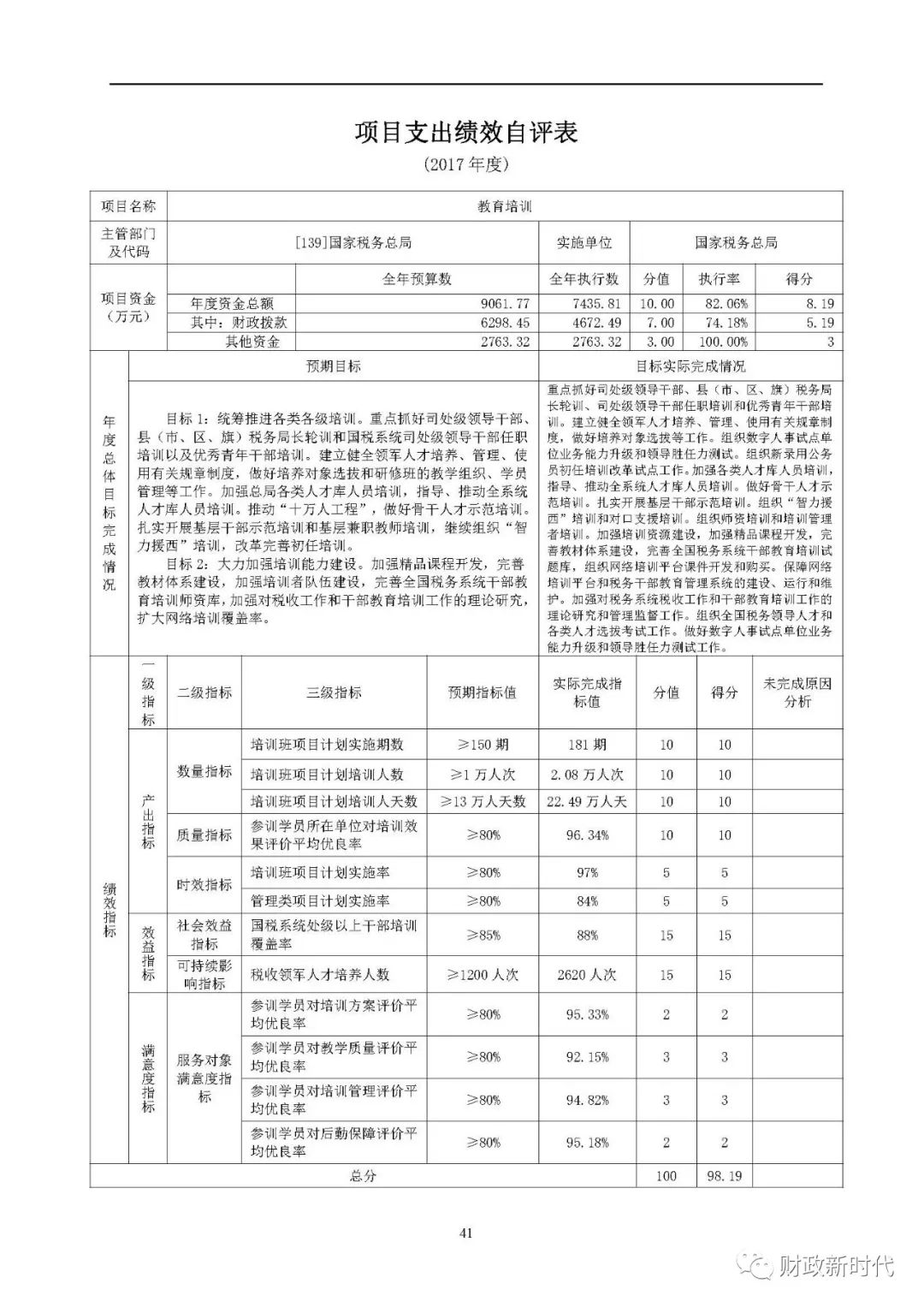 人均培训经费_培训机构图片(2)