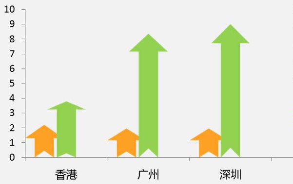 永定区gdp(2)