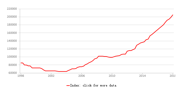 菲律宾首都2020年gdp_2020年前三季度,菲律宾GDP为2559亿美元,相当于中国哪个省份