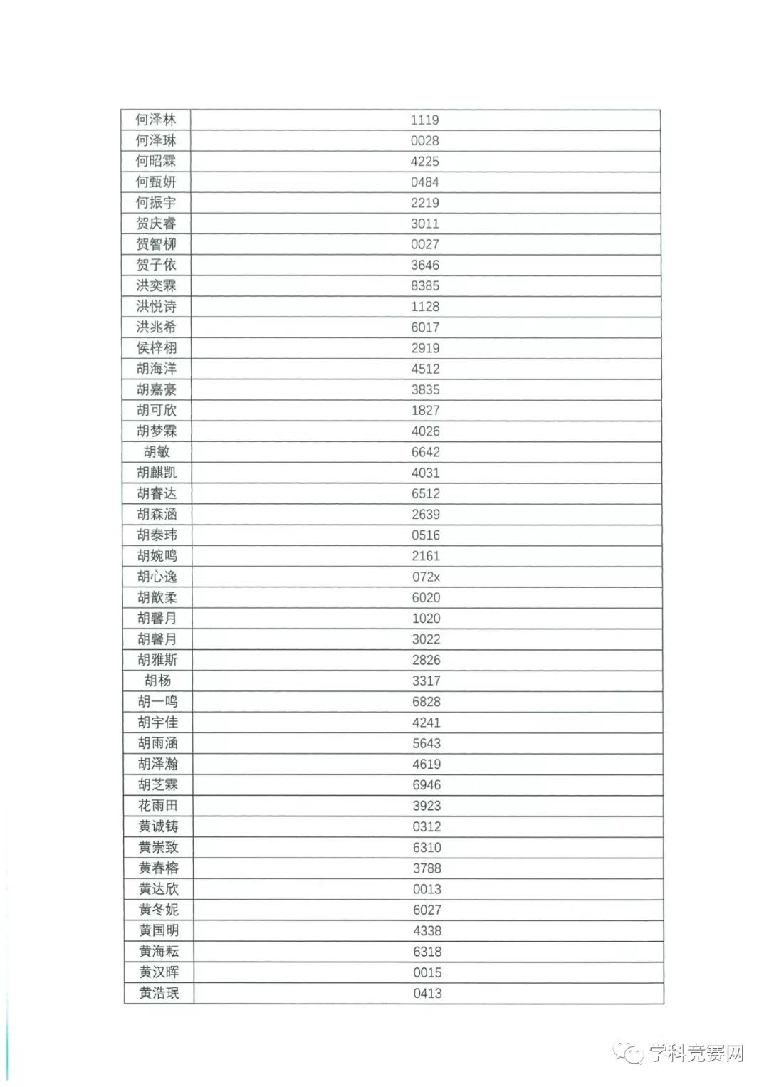 香港中文大学（深圳）2019年综合评价入学测试初评通过考生名单公示