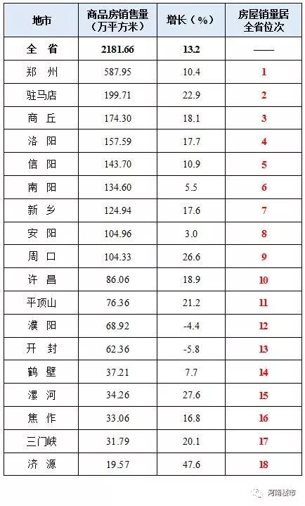 一季度河南地市gdp排名_河南18地市一季度GDP数据出炉,新蔡排第几(3)