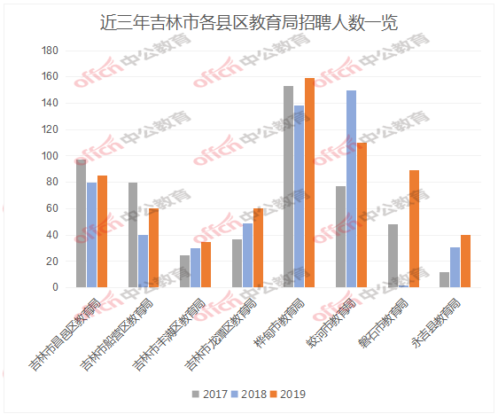 吉林省人口数量_吉林省地图(3)