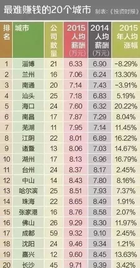 哈尔滨 人均收入_哈尔滨啤酒