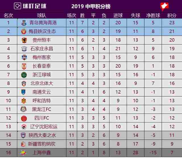 中甲排名榜_世界胸最大的人排名榜(3)