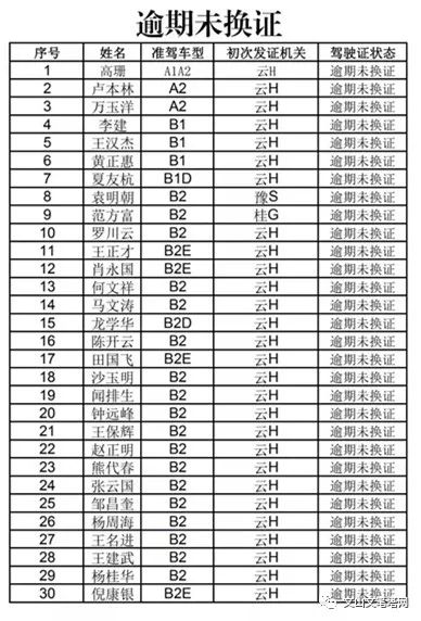 文山市人口有多少_详细数据公布 文山州八县市人口最多的是...