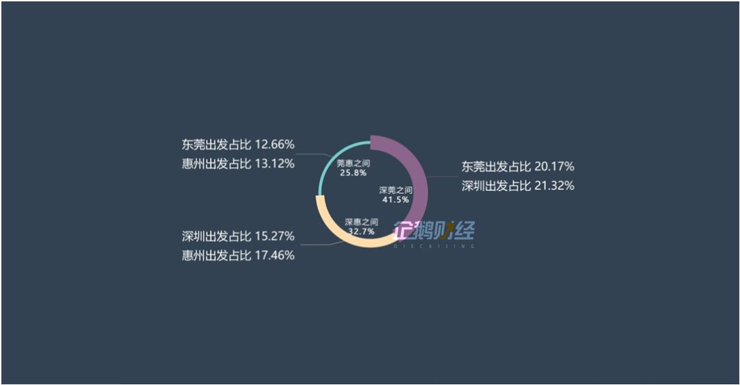 惠城人口总数多少_莞惠城轨线路图(2)