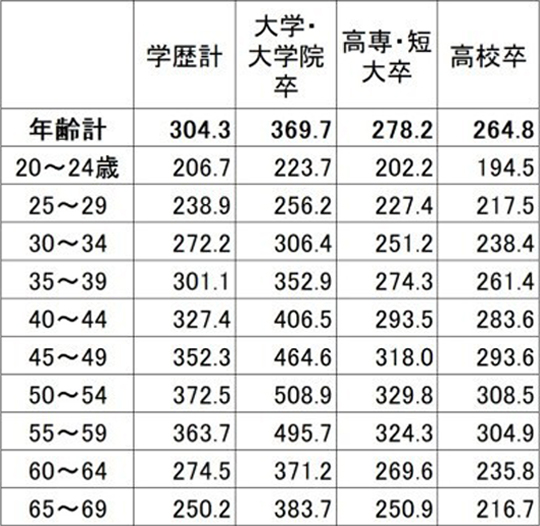 日本农业人口平均年龄_日本人口年龄分布图