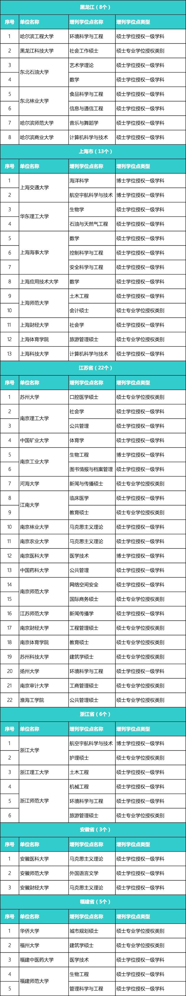 又有489个学位点被撤销，北大、浙大等985大学上榜
                
                 