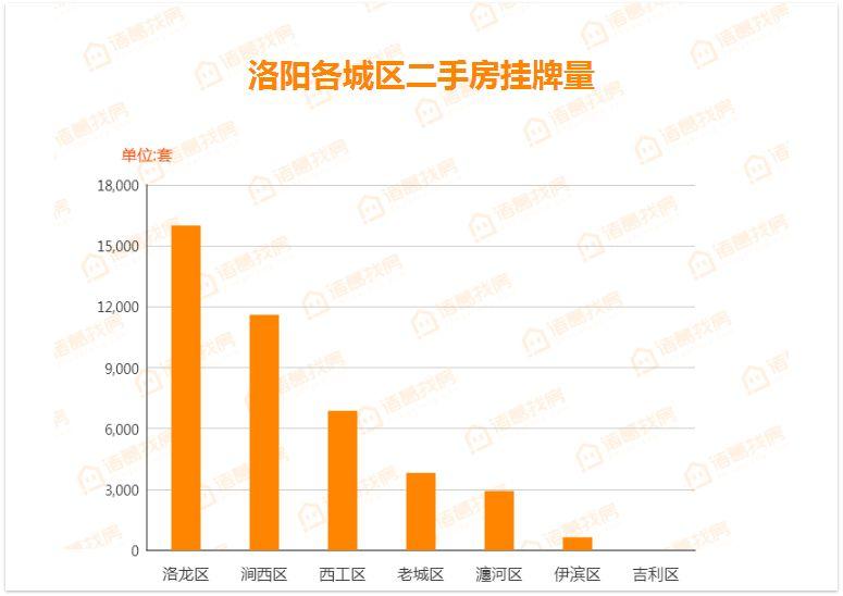 洛阳伊滨区年gdp总量_洛阳市教育局最新通知