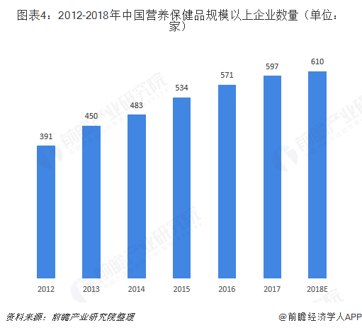 大健康占GDP一半_马应龙推出蔬通消化饼干,四百年老字号跨界为哪般