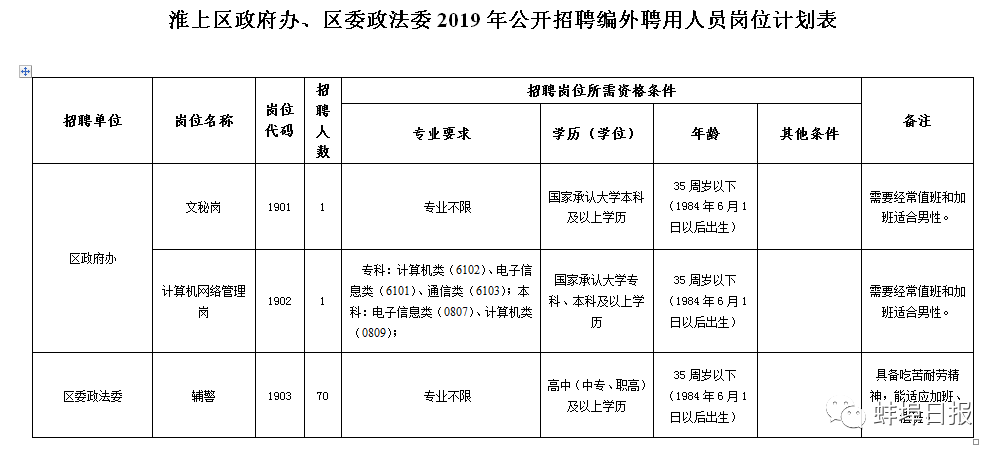 固镇刘集人口统计_固镇县刘集缜到西庄楼有多少公里(2)