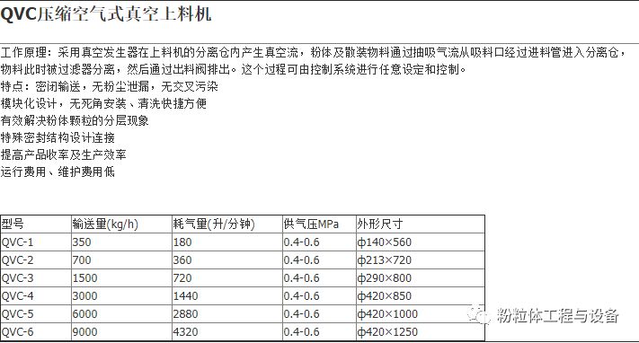 拜肯自主设计的真空上料机这么酷炫