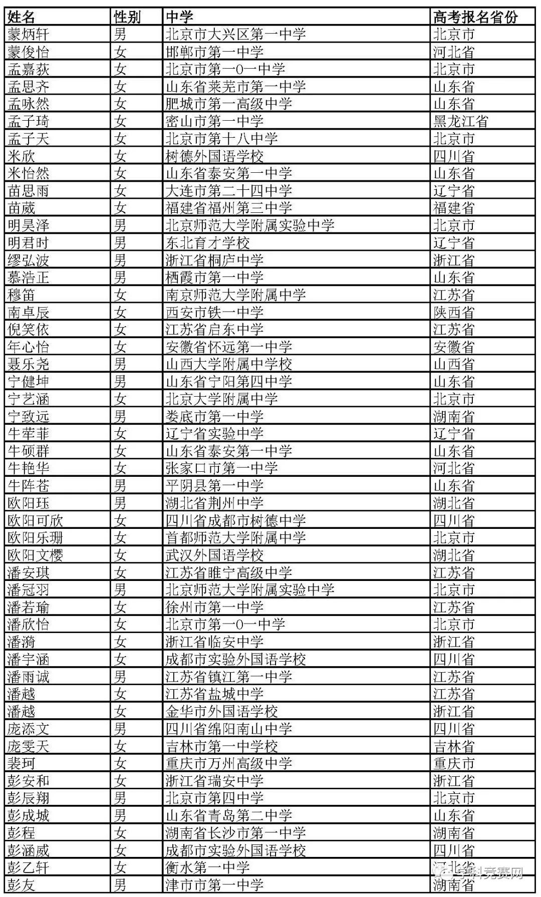 北京外國(guó)語(yǔ)大學(xué)2019年綜合評(píng)價(jià)招生初審名單公示，初審?fù)ㄟ^(guò)1766人 