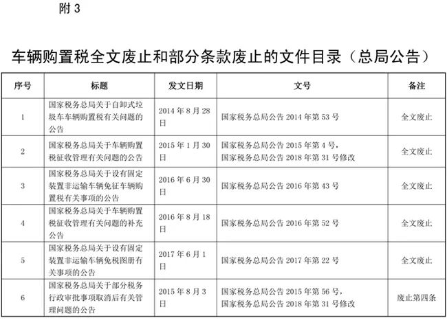 汽车购置税的征收原理是什么_购置税政策是什么