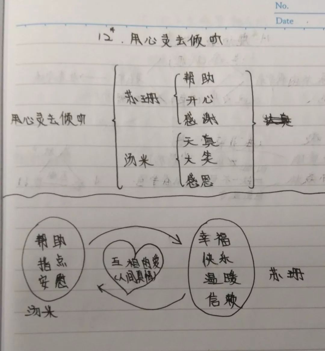 佛山市白燕小学禅城区小课题——《小学高年段语文自主设计板书初探》