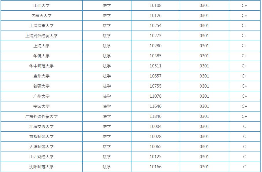 1952年到1979年国家GDP(3)