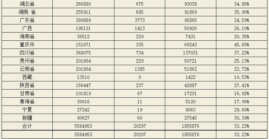 世界离婚率排名_广东离婚率全国排名