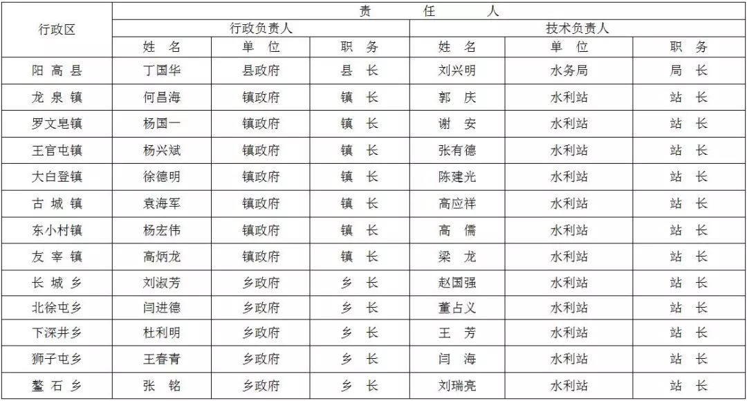 阳高人口_阳高县的人口民族(2)