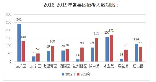 兰州人口数量2020_兰州拉面图片