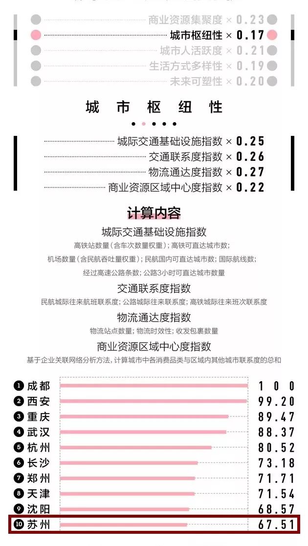 苏州人均gdp2019美元_苏州园林(3)