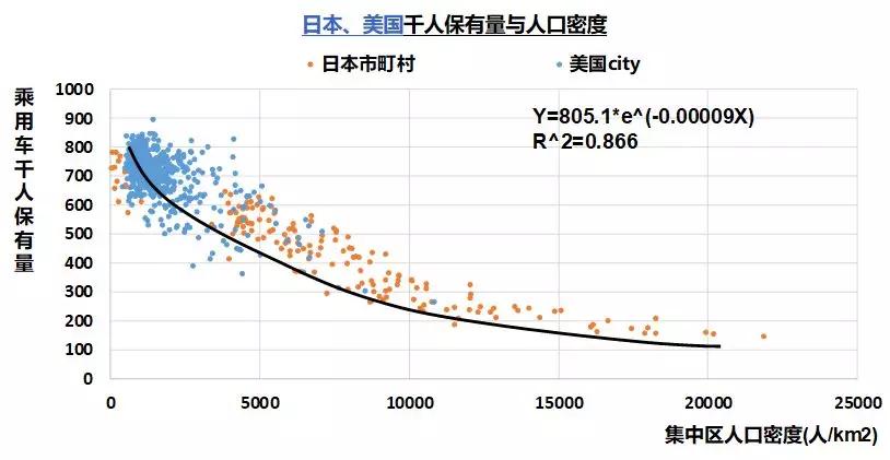 日本人口_3.3 日本:传统性别分工激化工作与家庭矛盾,总和生育率停留在1.4...