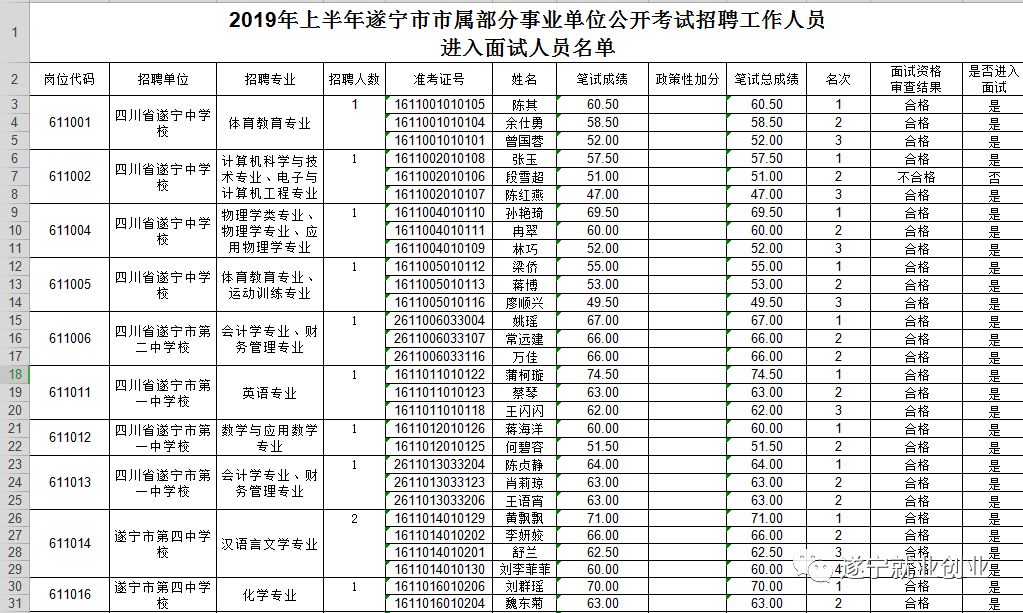 2019遂宁人口_遂宁人口(2)