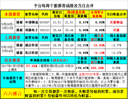 股股股票推荐