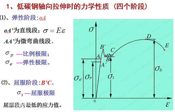 抗拉强度与疲劳强度之间有没有换算相关