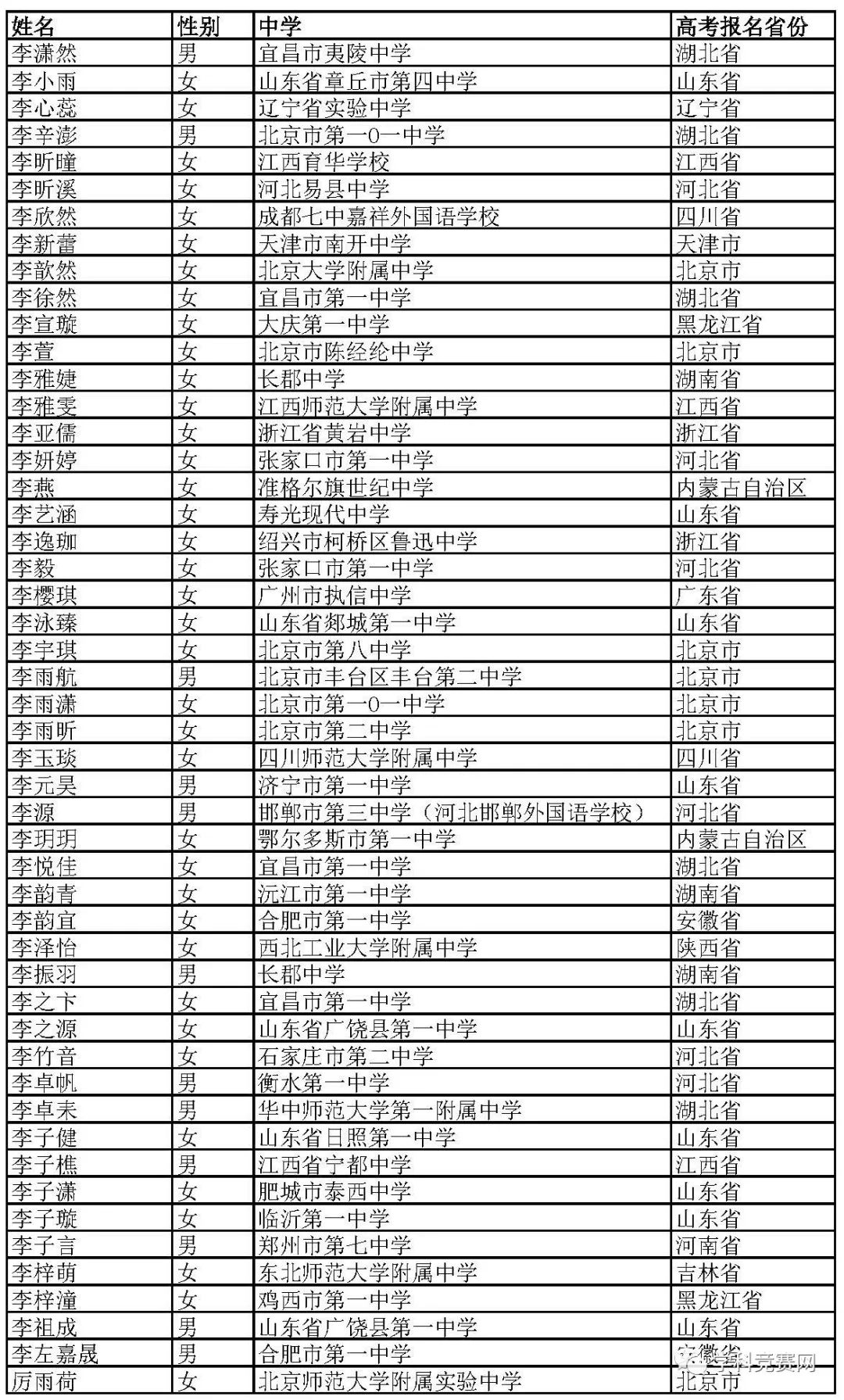 北京外国语大学2019年综合评价招生初审名单公示，初审通过1766人 