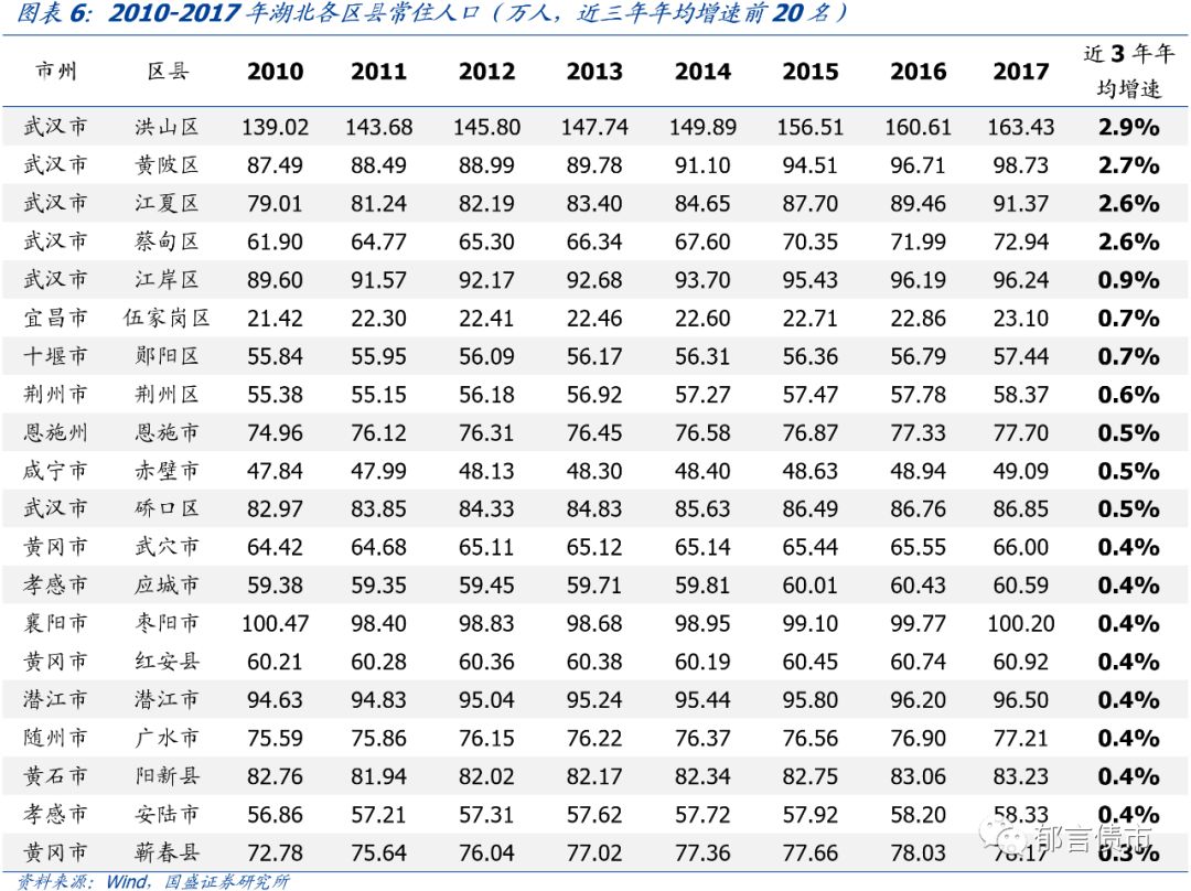 湖北48个区县2018年经济财政数据大盘点