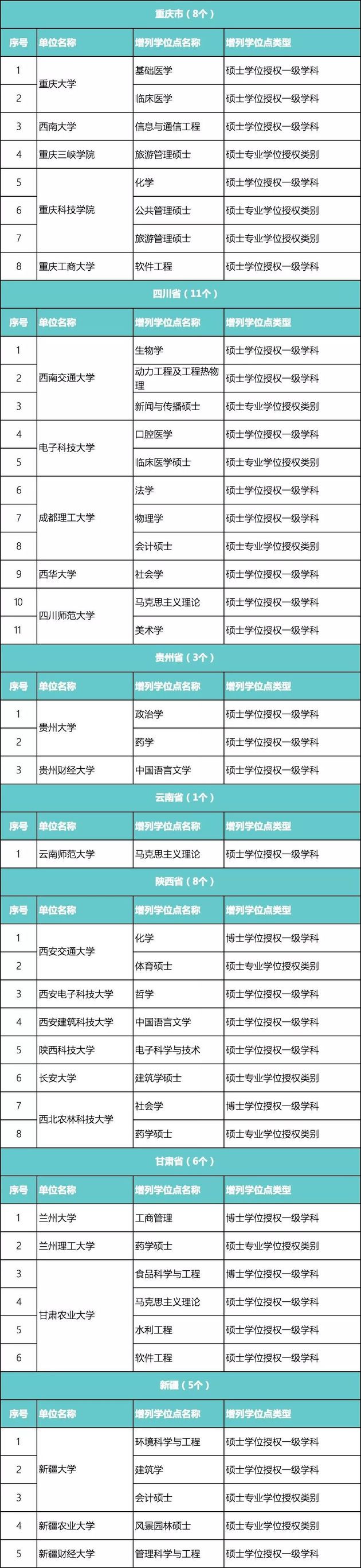 又有489个学位点被撤销，北大、浙大等985大学上榜
                
                 