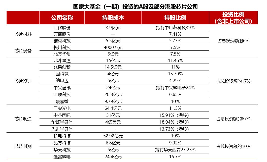 深度:华为芯片,全球供应链,a股解构