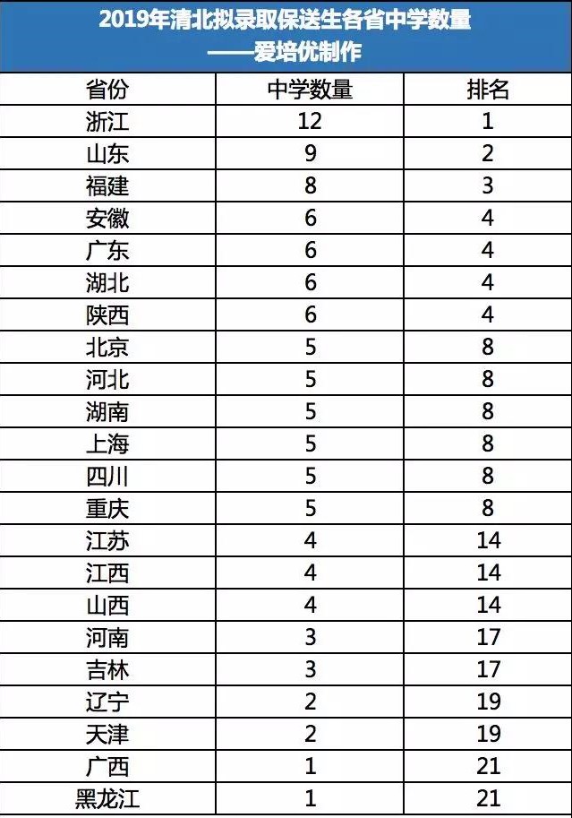 山东省高中排名_山东省实验高中西校区(3)