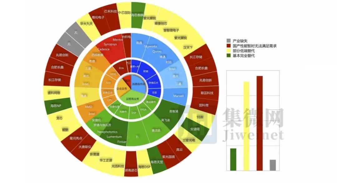 gdp和老百姓的关系_gnp和gdp区别与联系(3)