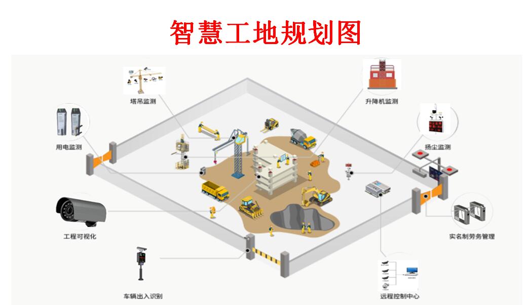 智慧工地车辆进出抓拍管理系统 视频监控系统