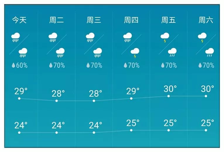 等你在老地方简谱_我在老地方等你图片(2)