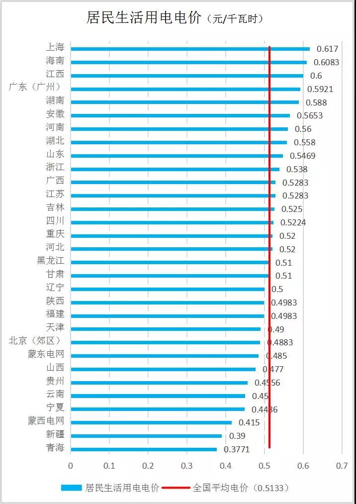 西安市阶梯电费与家里人口数_西安市人口分布密度