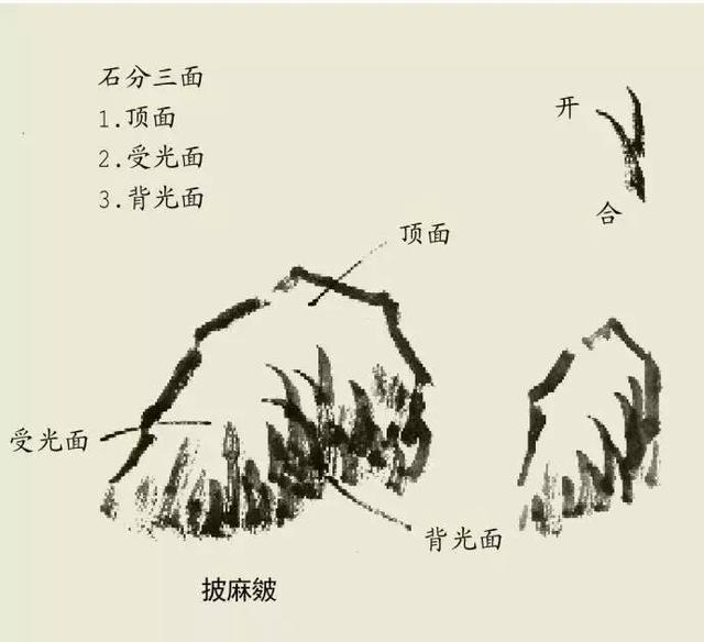 国画训练:画石基础技法_皴法