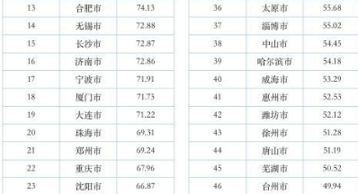菏泽经济总量排名_菏泽经济开发区地图
