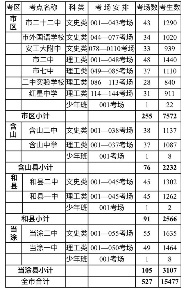 马鞍山人口总数_马鞍山的人口