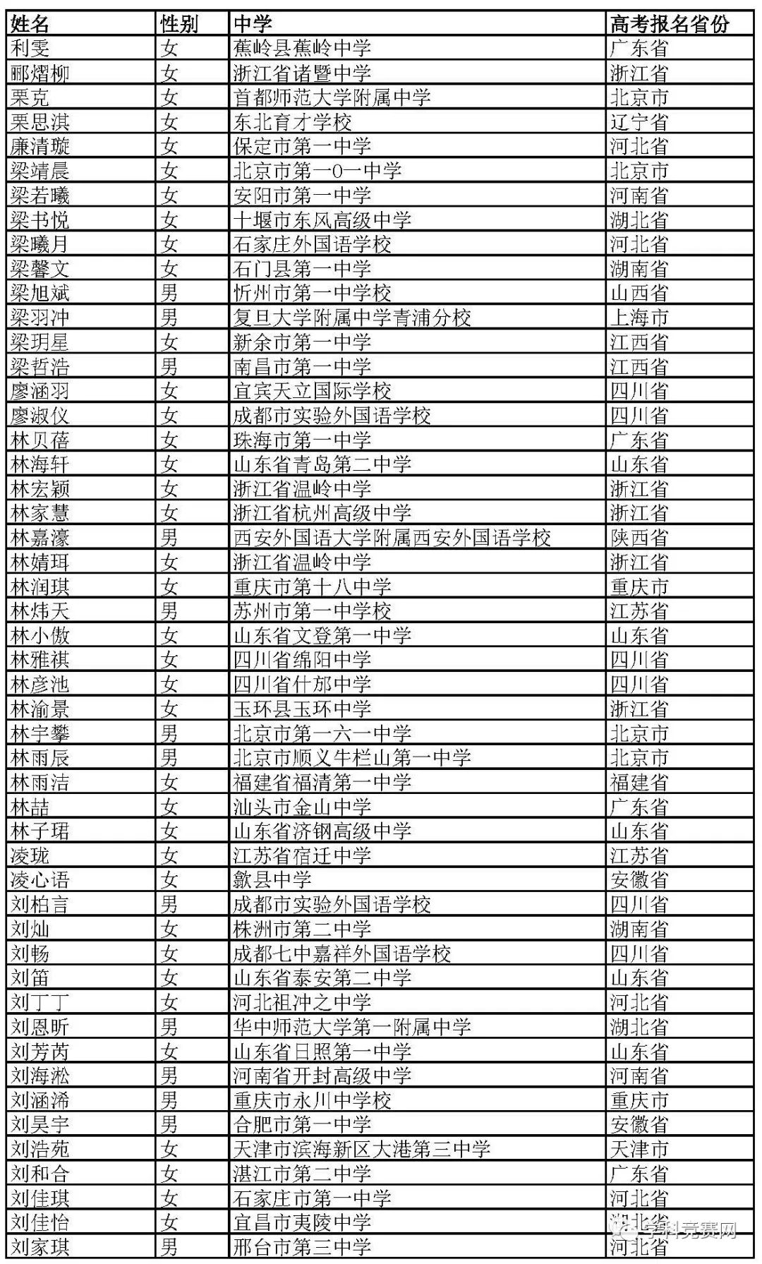 北京外国语大学2019年综合评价招生初审名单公示，初审通过1766人 