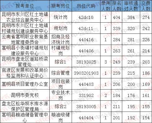 水头镇各村的人口数量_堀与宫村头像(2)