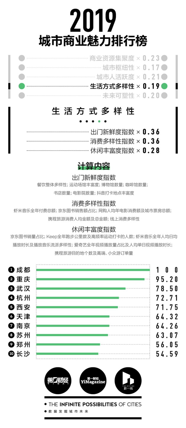 成都市龙泉驿区人口2019总人数_成都市龙泉驿区图片(3)